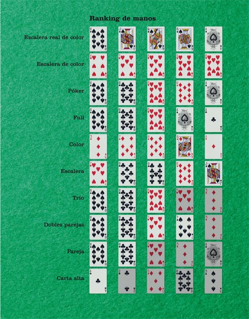 Como jugar al poker con cartas y fichas