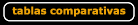 tablas comparativas