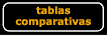 tablas comparativas
