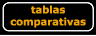 tablas comparativas