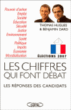 Les chiffres qui font débat, les réponses des candidats&nbsp;-&nbsp;Thomas Hugues, Benjamin Dard