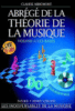 Abrégé de la théorie de la musique