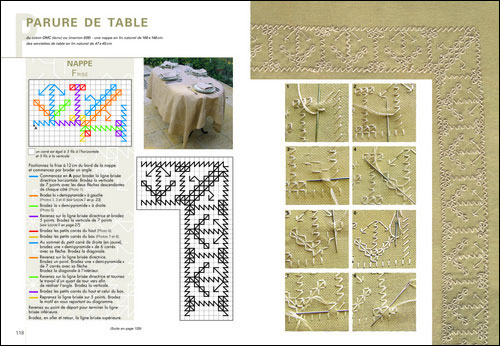Art du point compté réversible