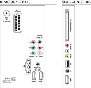Philips 47PFL4606