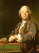 Christoph Willibald Von Gluck