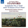 Charles Villiers-Stanford