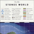 Stones world - Rolling Stones Project 2