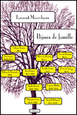 Bijoux de famille&nbsp;-&nbsp;Laurent Maréchaux