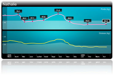 Withings Balance WiFi compatible iPhone 3G, 3Gs, 4 et Android - Noire