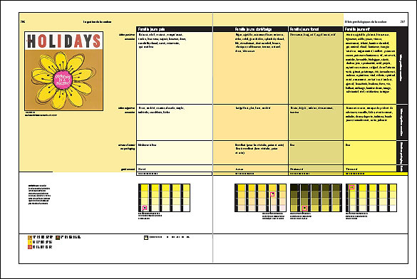 Gestion de la couleur