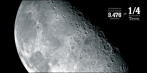 La lune en chiffres