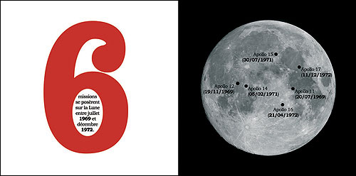 La lune en chiffres