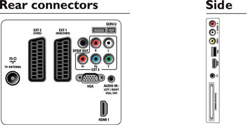 Philips 32PFL3605H