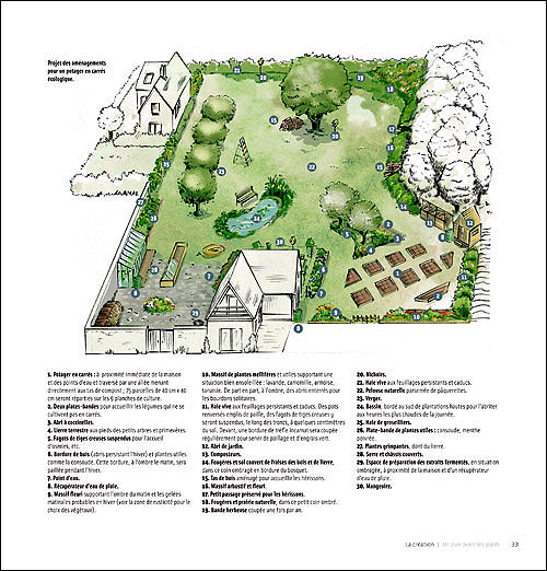 Le potager en carrés