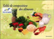 Table de composition des aliments